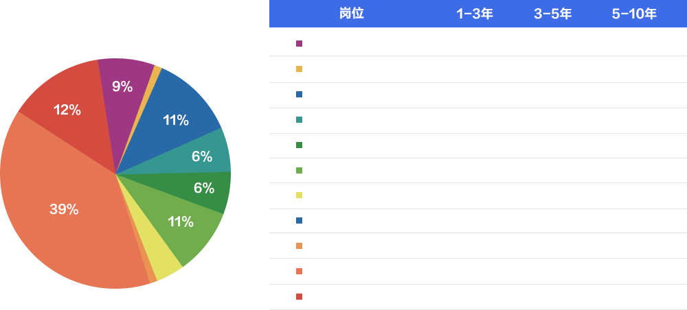 网络安全培训行业发展